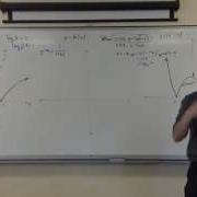 Sketching Absolute Value Graphs W Logarithms
