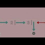 Reverse Linked List Using Recursion