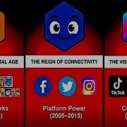 Social Media Evolution Timeline 1997 2025 From MySpace To TikTok