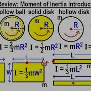 Physics Review Moment Of Inertia Introduction Part 1