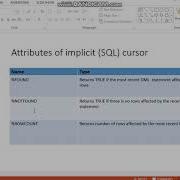 Implicit Cursors In Pl Sql