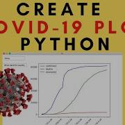 Create Your Own Plots Of Covid 19 Coronavirus Cases Of Countries Using Python