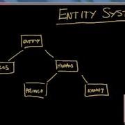 Handmade Hero Day 277 The Sparse Entity System