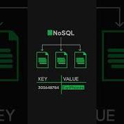SQL против NoSQL за 20 секунд