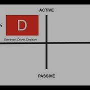 DISC Personality Assesment