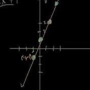 Algebra Graphing Lines 1