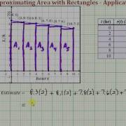 Area Under A Graph Using Rectangles Application