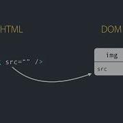 Angular Beginner To Pro 39 Attribute Binding By Mosh Hamedani