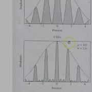 Lecture 9c N Slit Fraunhofer Diffraction For Slits With Finite Width