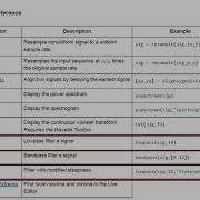 Function Reference In MatLab Signal Processing Tool