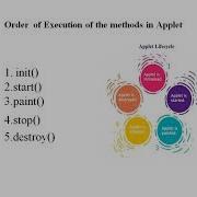 OBJECT ORIENTED DESIGN AND PROGRAMMING KTU MODULE 5 APPLETS