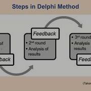 Using Delphi Method For Needs Assessment