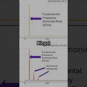 Harmonics In Vibration Analysis Quick Guide