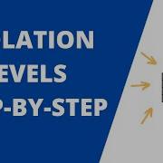 Isolation Levels In A DBMS Step By Step Guide Advanced SQL