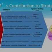 Operations Strategy 2