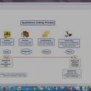 Conceptualizing Qualitative Analysis Process Using Cmap