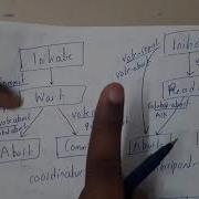 3 12 Two Phase Commit