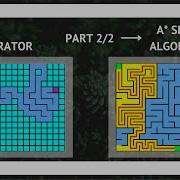 Path Finding Using A Search Algorithm