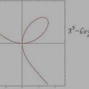 Calculus 1 Implicit Functions
