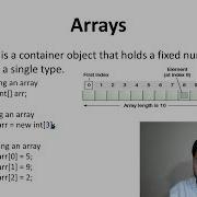 Day 7 Arrays 30 Days Of Code Challenge Hackerrank In Java