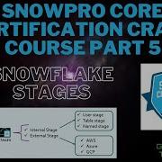 Экспресс курс по сертификации Snowpro Core Часть 5 Этапы Snowflake