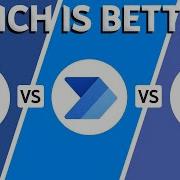 Tasker Vs Automate Vs Macrodroid 2026 Which One Is BEST