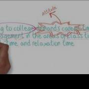 Writing An Effective Thesis Statement