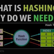 What Is HASHING Why Do We NEED It What Is A Hash Function Example Array Vs Hash Table