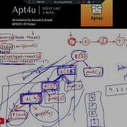 Linked List Print The Linked List In Reverse Order Without Actually Reversing The List