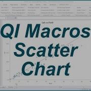 Scatter Chart In Excel Using QI Macros