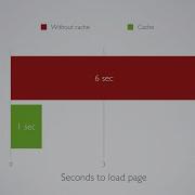 Page Level Cache PHP