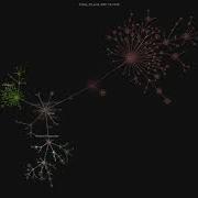 Visualizing Commits For Phalcon In 2021