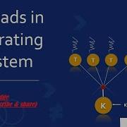4 1 Threads Operating Systems Chapter 4 Threads In Operating System Complete Course By Prof Sana