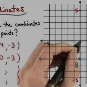 Coordinates Visualizing Algebra