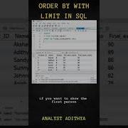 How To Use Limit In SQL Order By With Limit In SQL