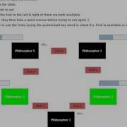 Dining Philosophers Problem Simulation With GUI Using Java