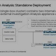 Trellix Network Forensics An Introduction