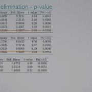 Model Selection Linear Regression And Modeling