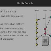 Version Control With Git Creating And Merging Branches Packtpub Com