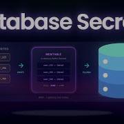 How Databases Actually Store Your Data B Trees Vs LSM Trees Explained