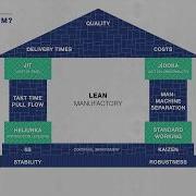 What Is A Value Stream