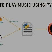 Play Music Using Python Python Vlc Easy Steps To Create Music Player In Python