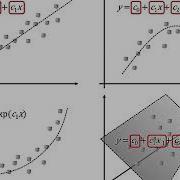 MATLAB Skills Machine Learning Sect 16 Linear Models What Is Linear Regression