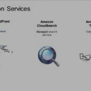 AWS Webinar What Is Cloud Computing