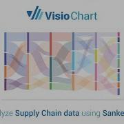 How To Analyze Supply Chain Data Using Sankey Diagram