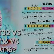 Что такое типы данных Float32 Float16 и BFloat16