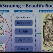 Python Web Scraping Through BeautifulSoup