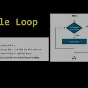While Loop In Java Explained With Examples Beginner To Advanced 18