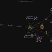 Blasteroids Source Code Visualization
