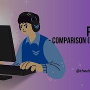 How To Use Comparison Relational Operators What Is Comparison Operators In Python